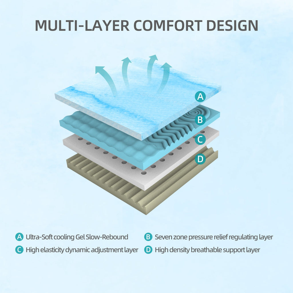 12-Inch Premium Queen Mattress