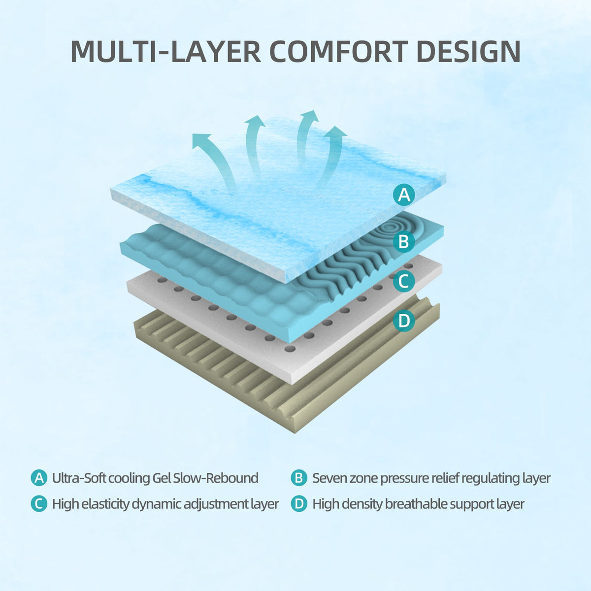 12-Inch Premium Queen Mattress