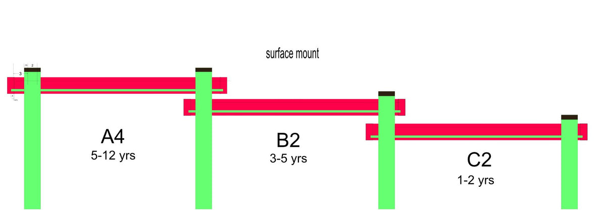 KSO-A4B2C2 Kids' Station Outdoor Water Works Sand/Water Trough - Surface Mount