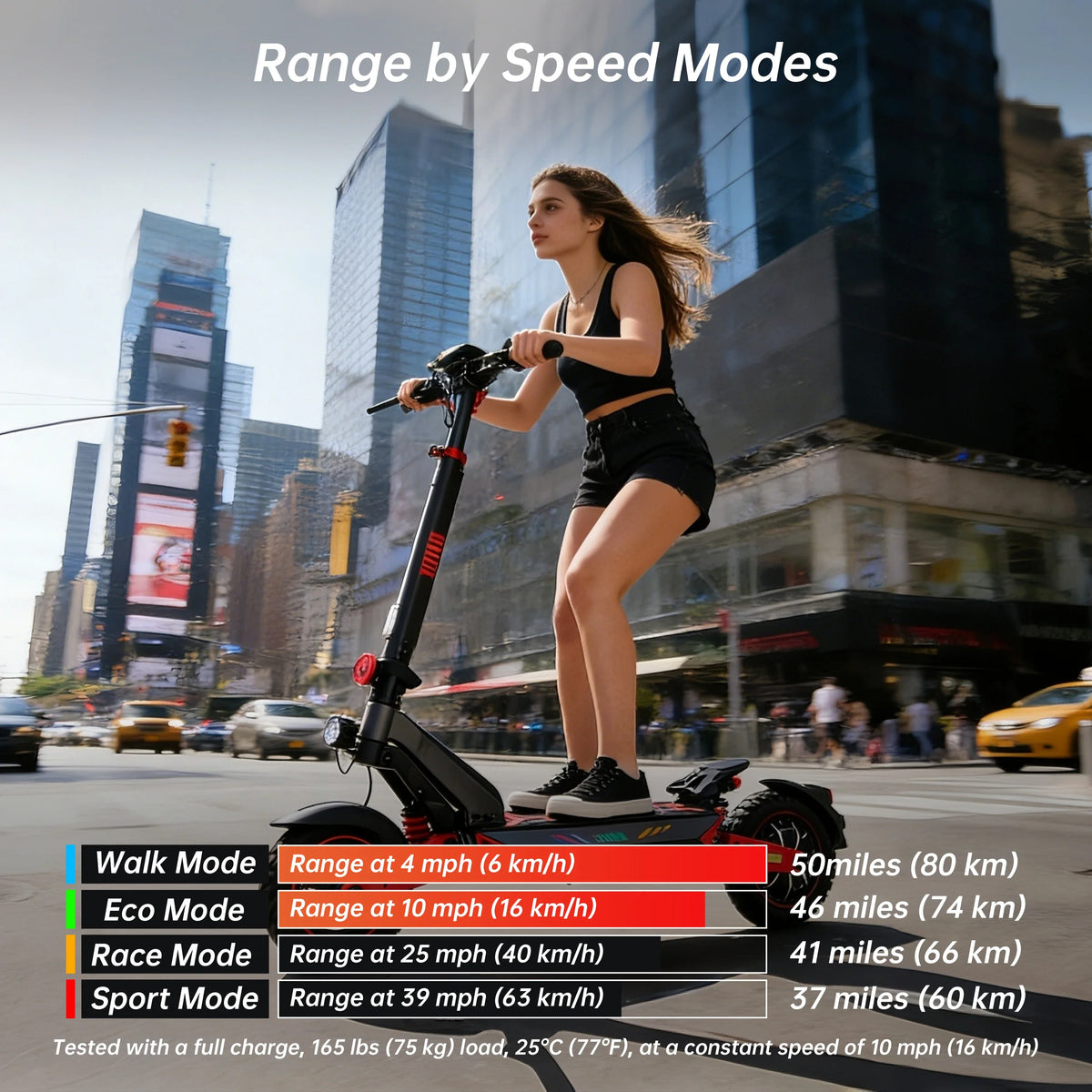 ZWHEEL D3 Dual-Motor Electric Scooter, 2400W