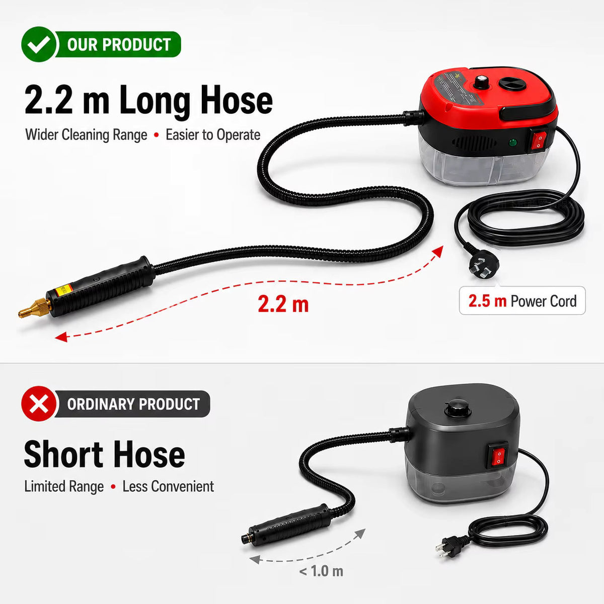 High-Pressure Steam Cleaner, 105°C, 3 Bar, 6 Steam Levels