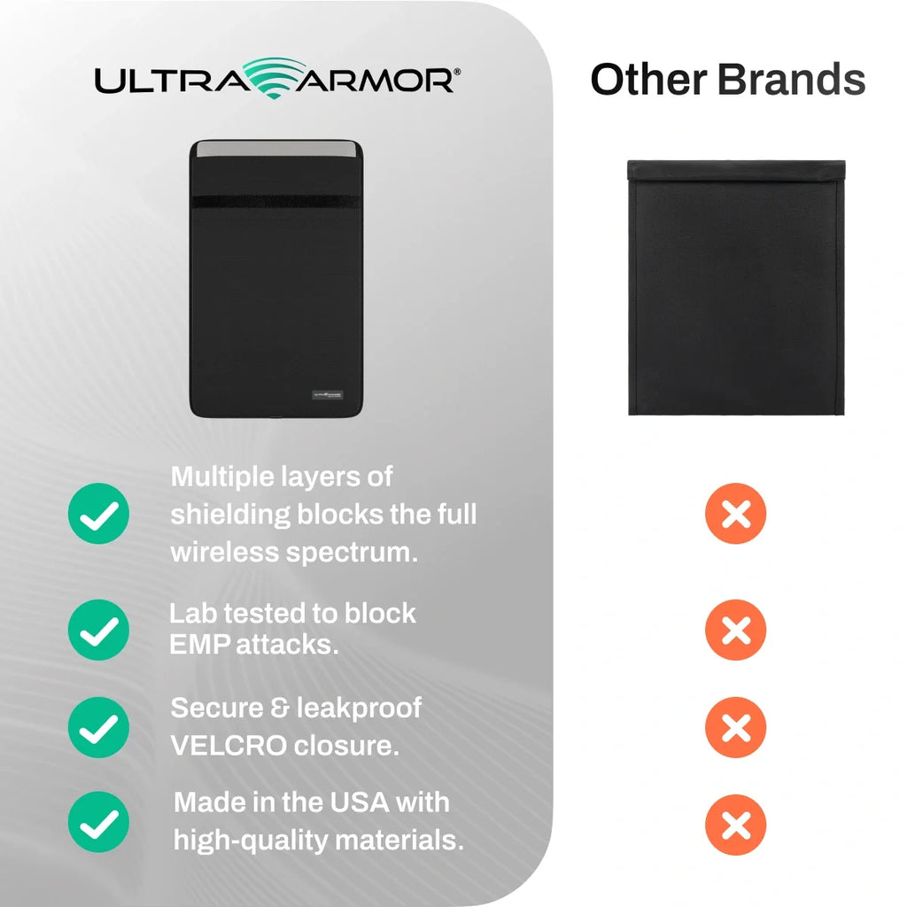 Ultra Armor Faraday Bag for Laptop & Tablet — Cybersecurity, Privacy & EMP Attack Shield