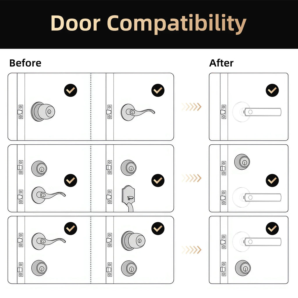 Viladepot D6 Fingerprint Smart Lock for Interior Doors