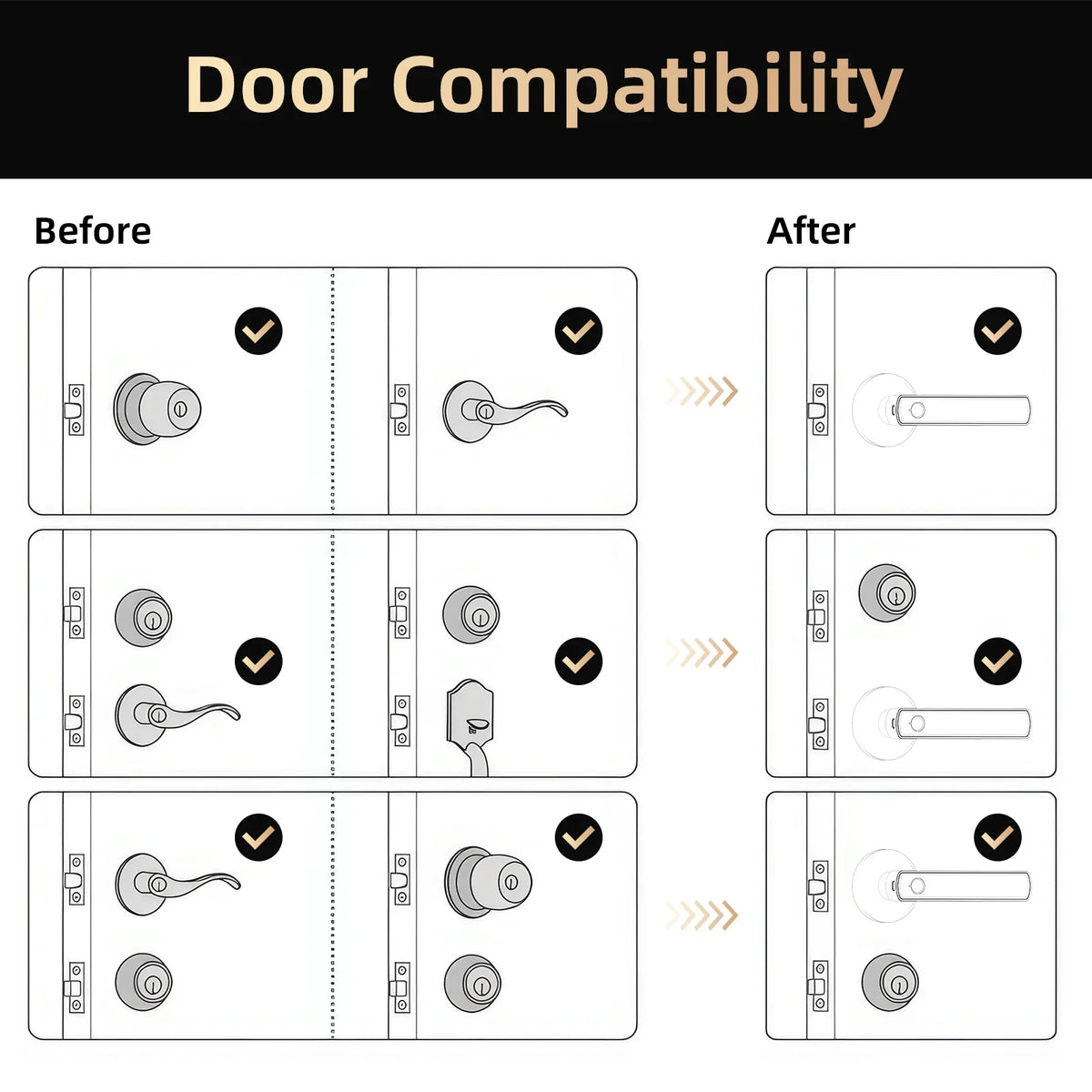 Viladepot D6 Fingerprint Smart Lock for Interior Doors
