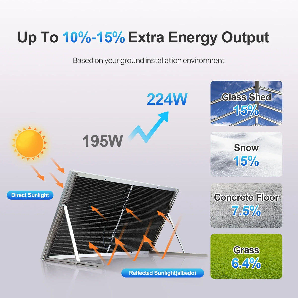 ECO-WORTHY 195W N-Type 18BB Bifacial Solar Panel, 1PC 12 Volt Monocrystalline Solar Panel with 25% High Conversion Efficiency,