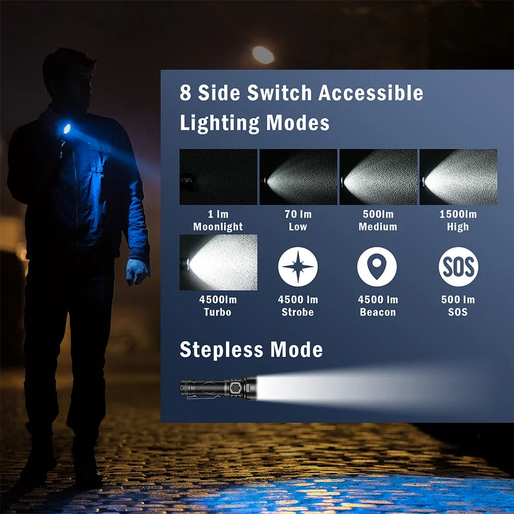 Sofirn SR15 Rechargeable Flashlight, 4500 Lumens, 21700 Battery