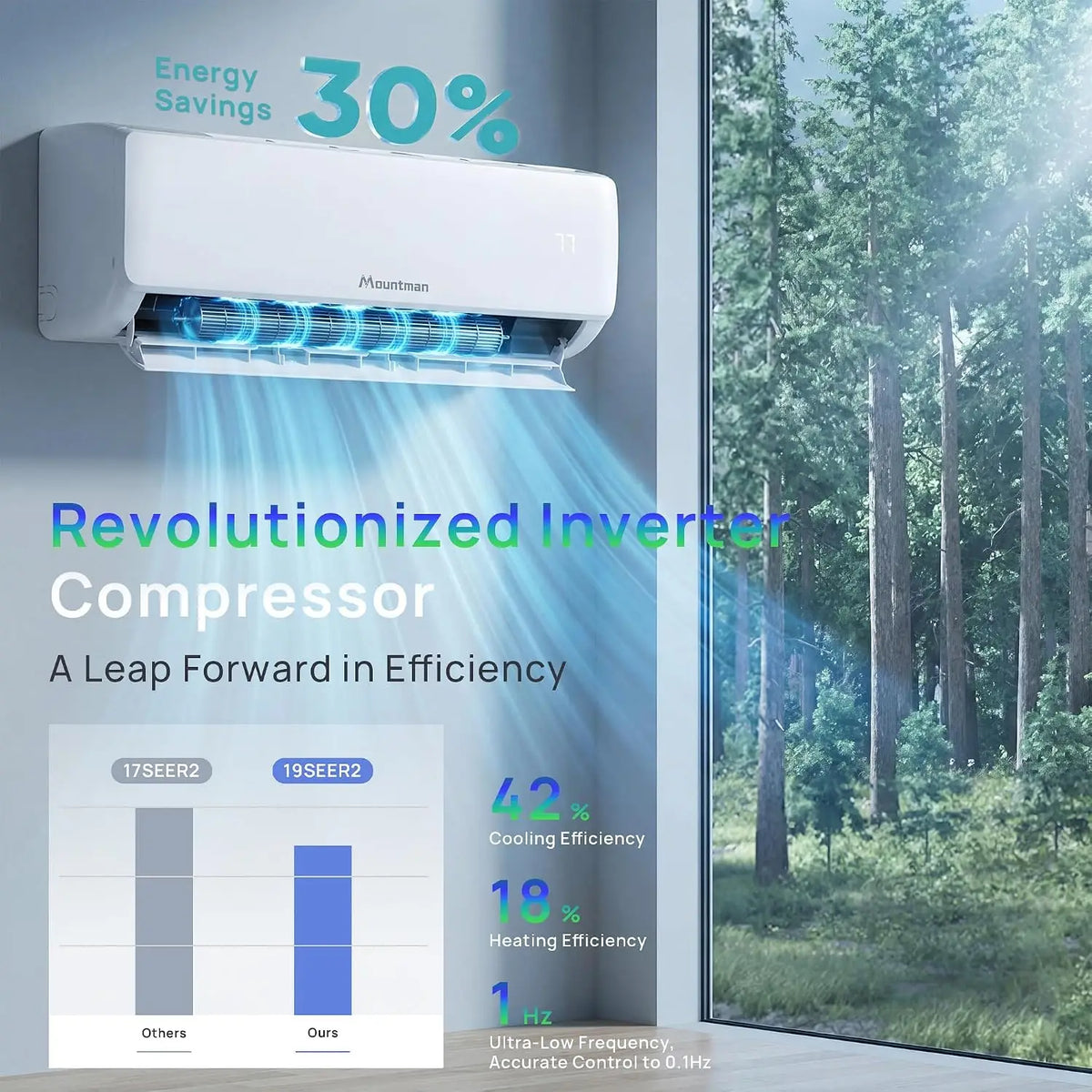 18000BTU Mini Split AC/Heating System, 19SEER2 230V Energy Efficient Mini Split Air Conditioner with Heat Pump, Cools, Custom
