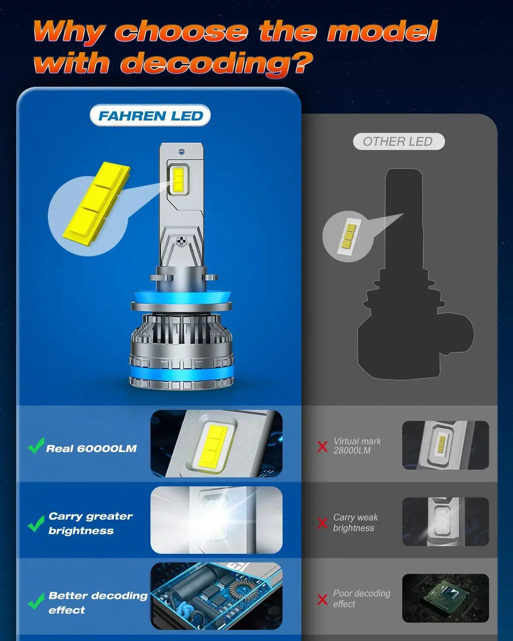 FAHREN H11 LED Fog Light Bulbs, 6500K, 2-Pack
