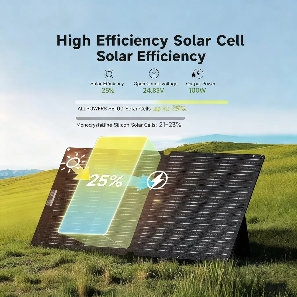 ALLPOWERS SE100 100W Foldable Solar Panel