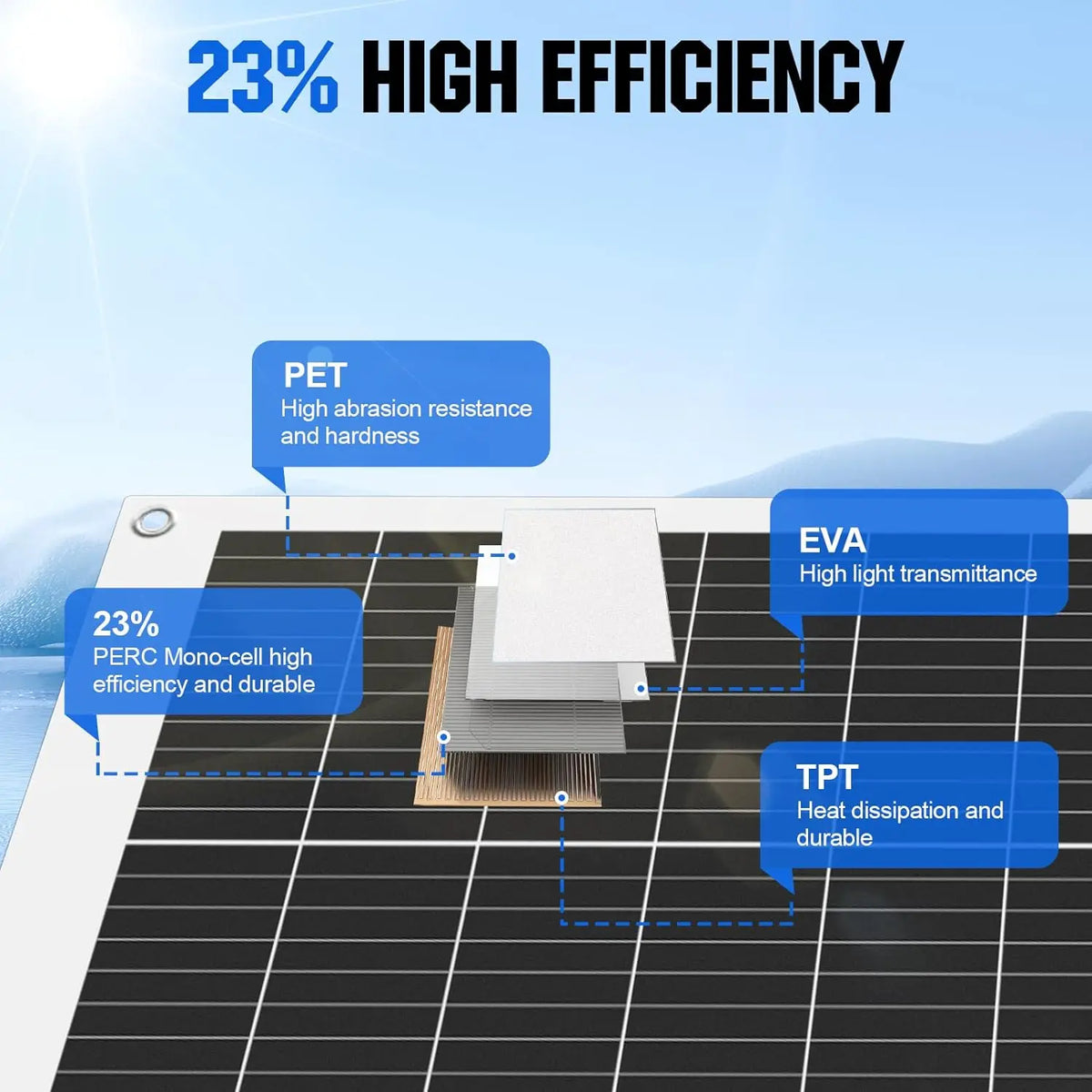 JINGYANGPV Flexible Monocrystalline Solar Panel, 125W