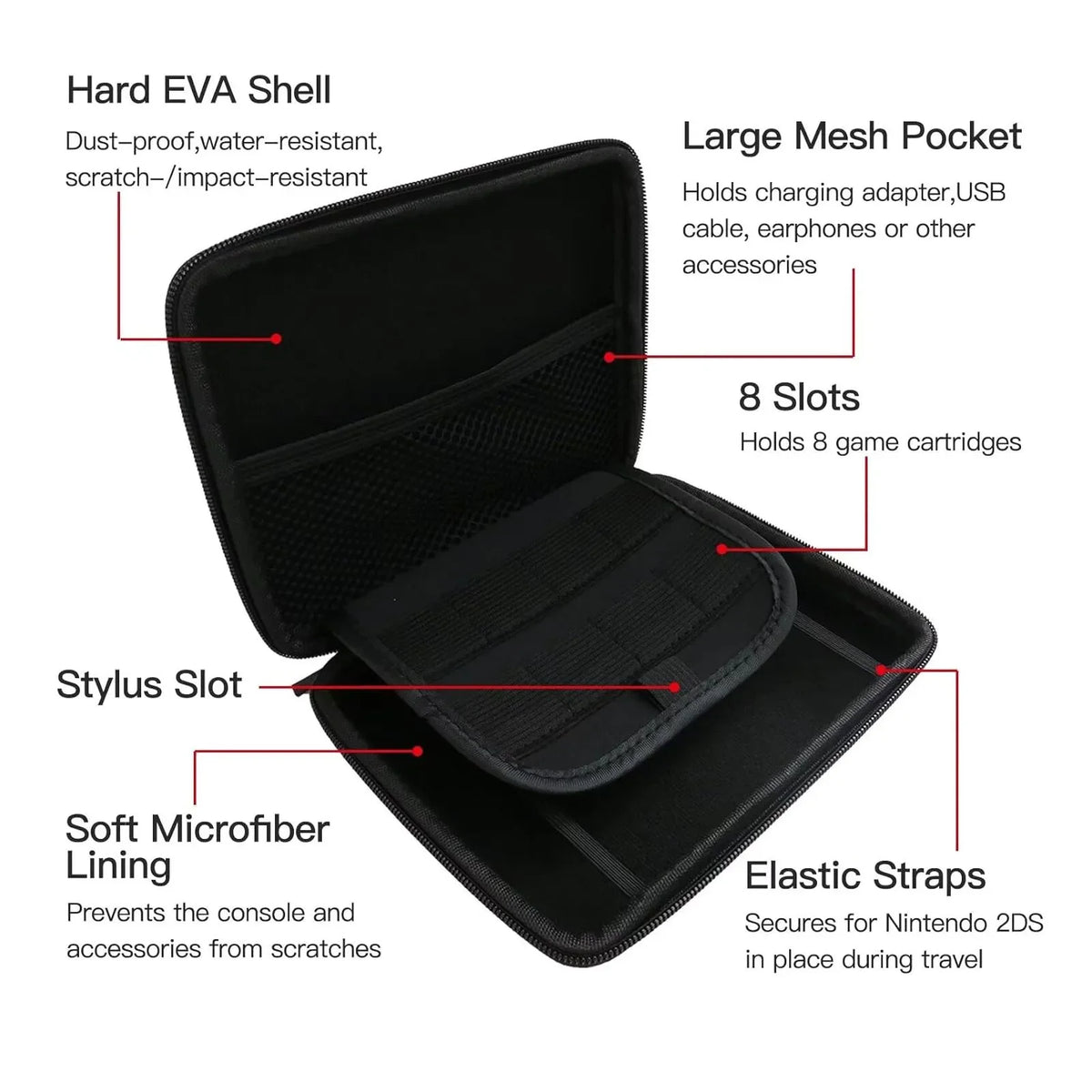 Console Travel Carrying Case Pouch Secure Game Console Carrying Case for 2DS with 8 Game Card Holders Protective Hard Shell