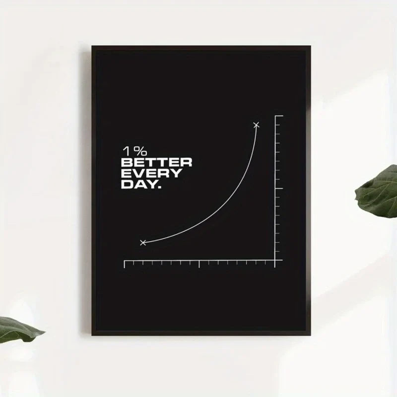Motivational Canvas Wall Art Poster - "1% Better Every Day" Inspirational Quote - for Home, Dorm, Kids Teens Room Decor Poster