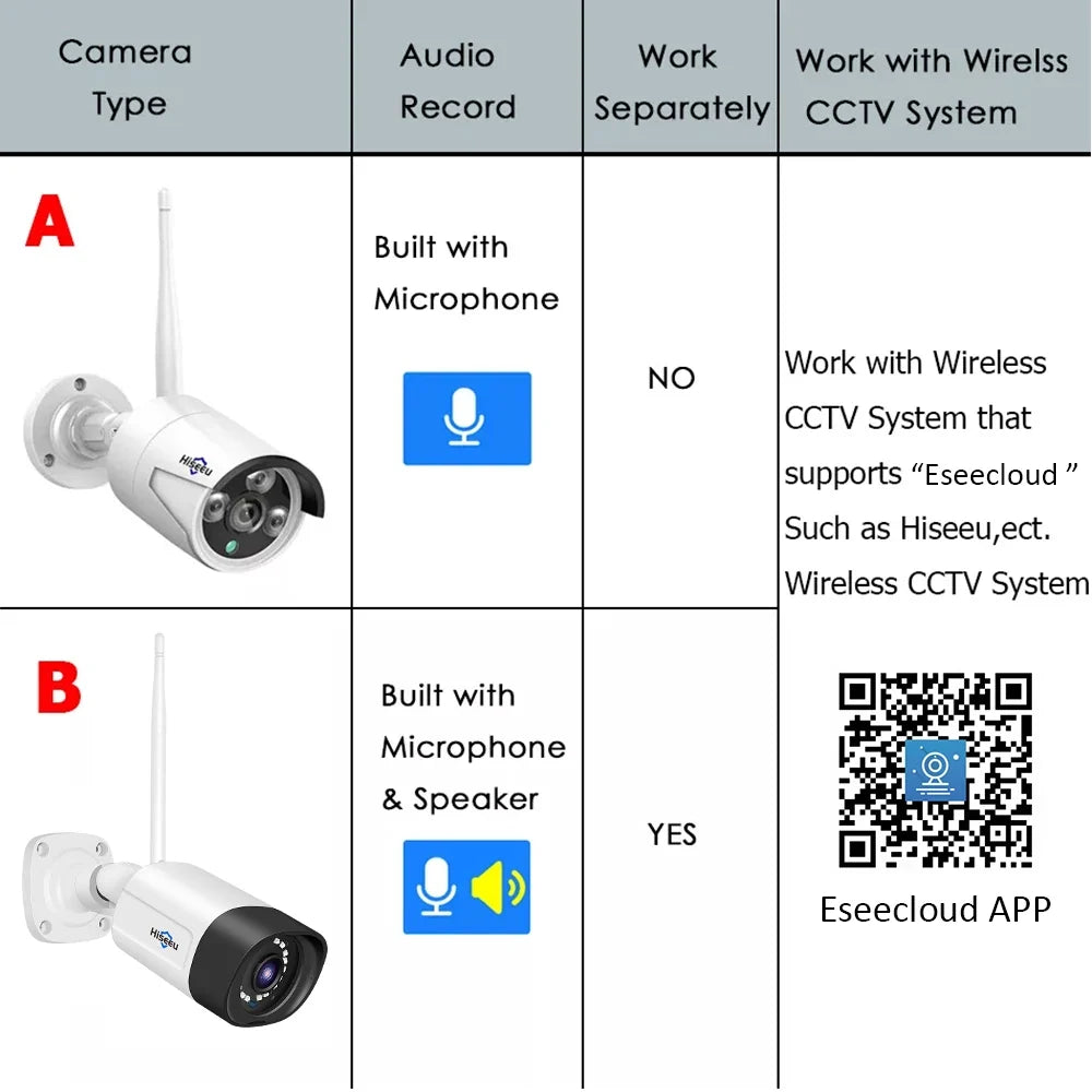 Hiseeu 1536P Wireless Outdoor IP Camera