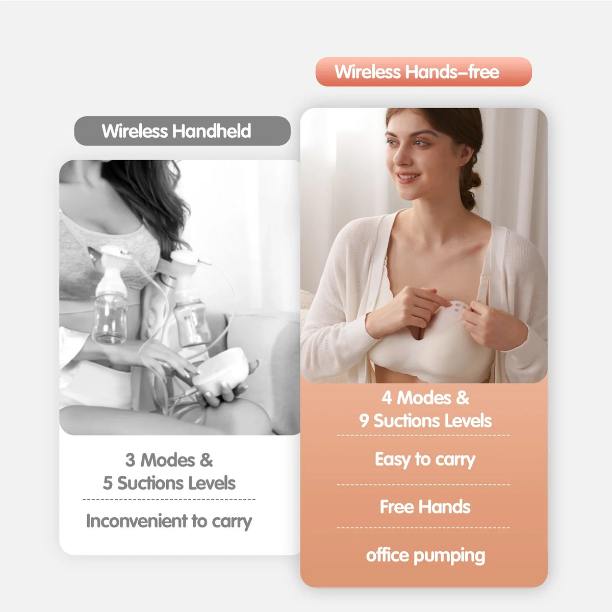 NCVI Hands Free Breast Pump, Double Wearable Breast Pump, Electric Breast Pump with 4 Modes & 9 Levels