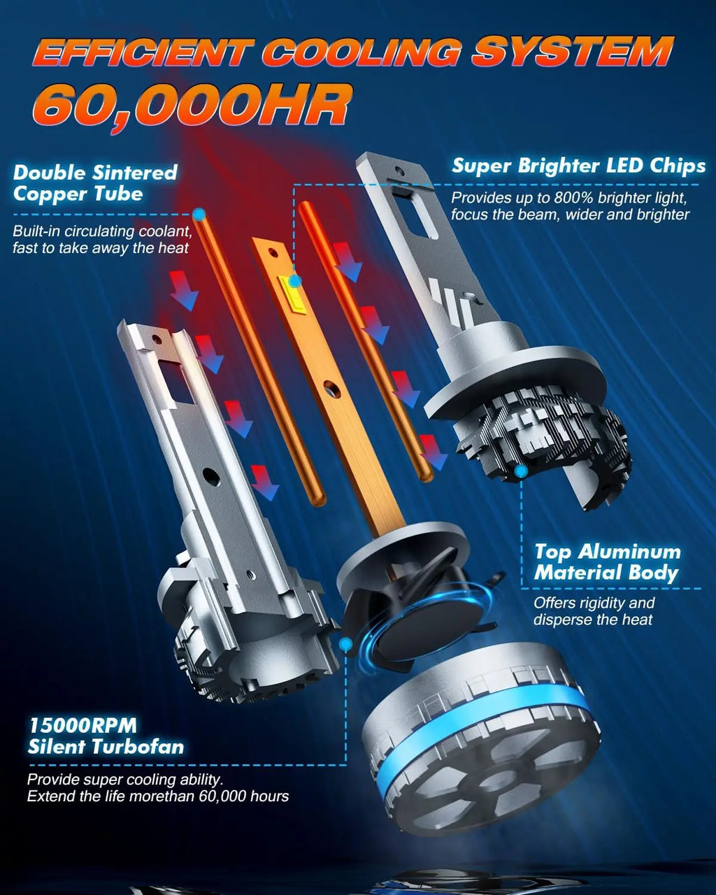 FAHREN H11 LED Fog Light Bulbs, 6500K, 2-Pack