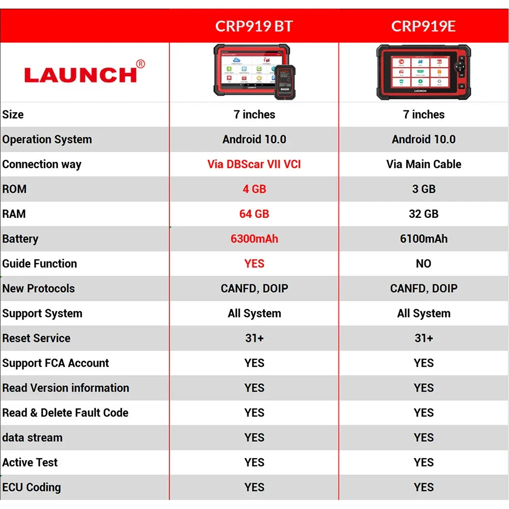 LAUNCH X431 CRP919E BT OBD2 Scanner,Bidirectional Scan Tool,added CAN FD/DoIP All System Diagnostic,with BT adapter,ECU Coding
