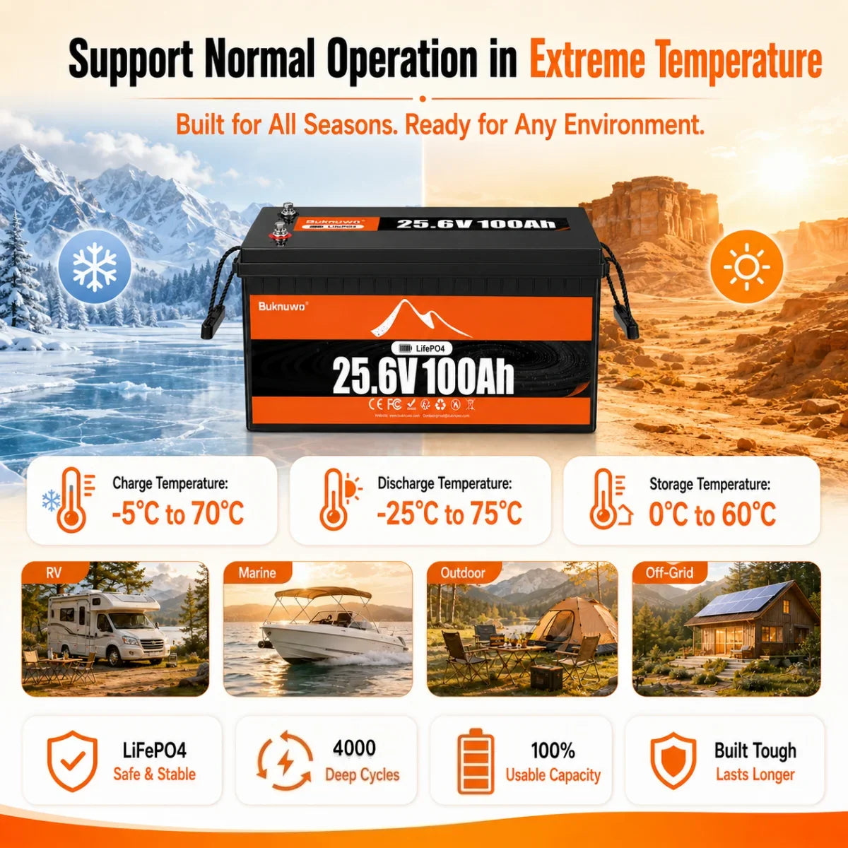Buknuwo LiFePO4 24V/25.6V 100Ah Lithium Battery With Bluetooth Built-in 100A BMS Grade A Cells 2560Wh Power Energy Storage Battery Low-Temp Protection Capable Of Over 10000 Cycles Support Parallel Battery For Solar,RV,Marine,