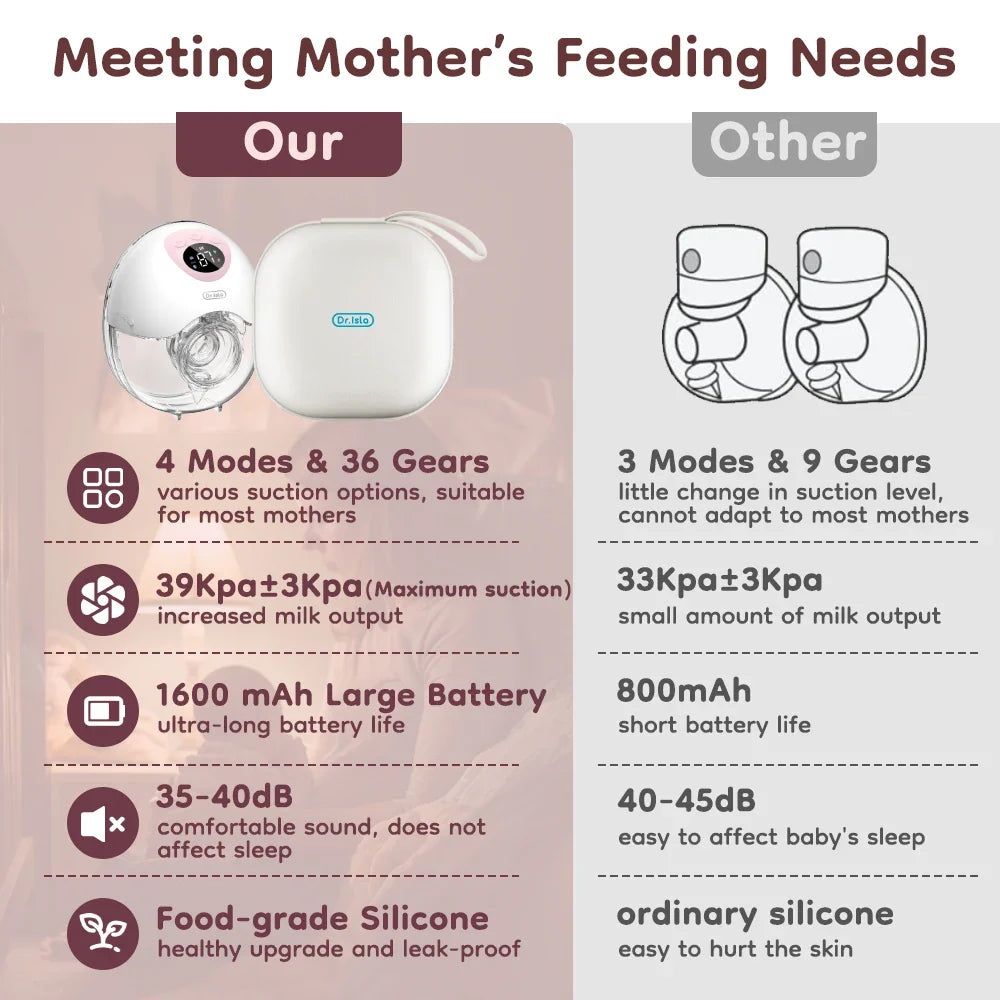 MAMIJOY Wearable Electric Breast Milk Extractor 4 Modes 36 Suction Levels Hands Free Breast Pumps Milk Collector with Travel Bag