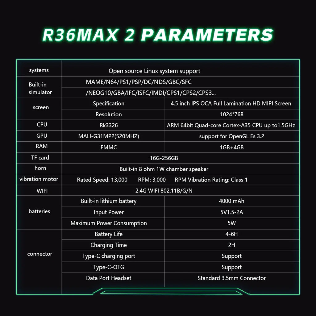 New R36 Max2 Retro Handheld Game Console Linux System 4.5 Inch IPS Screen 64G/128G Portable Pocket Player Built-in 18000+ Games