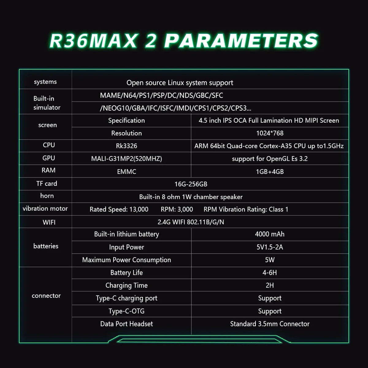 New R36 Max2 Retro Handheld Game Console Linux System 4.5 Inch IPS Screen 64G/128G Portable Pocket Player Built-in 18000+ Games