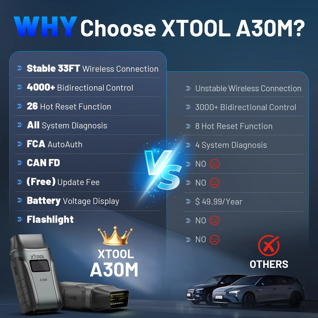XTOOL Anyscan A30M Bluetooth OBD2 Scanner with Active Tests