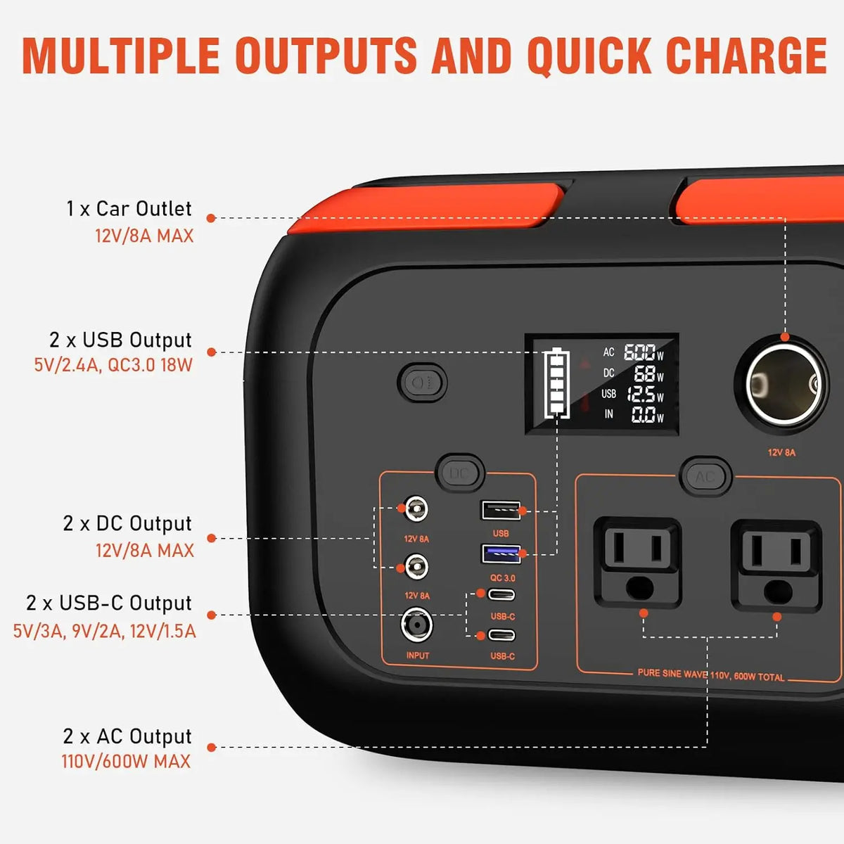 600W/300W/200W/120W Portable Power Station,110V AC Outlets Solar Generator Storage Energy Power Bank For Camping Travel RV Home