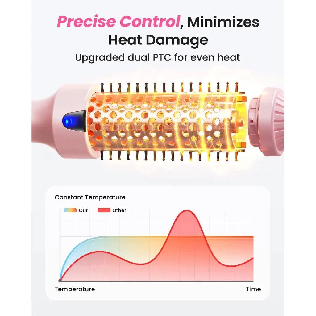 Dual Voltage Ionic Thermal Brush For Curling And Straightening 6 Temperature Settings & LED Digital Display Hot Air Styler