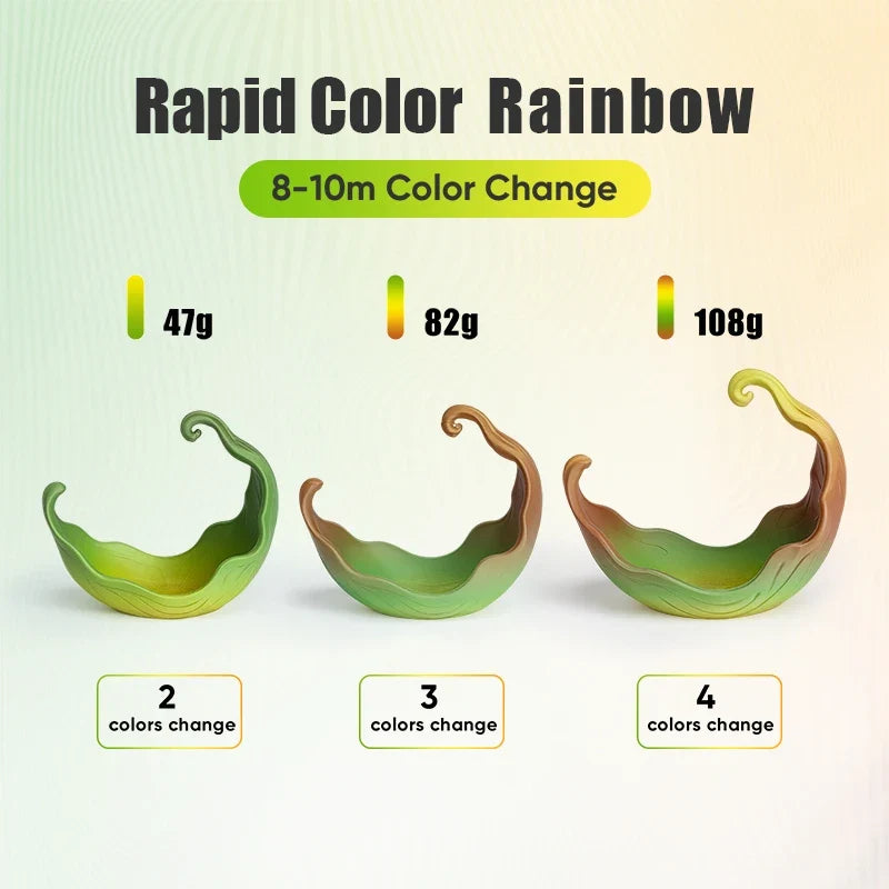 ERYONE PLA Lite Rainbow 3D Printer Filament - 1.75mm Colour-Changing Gradient, 1kg Spool, Matte and Gloss Finishes