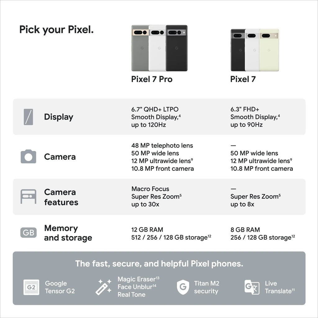 Google / Pixel 7 Pro /  Renewed Unlocked Android 5G Smartphone Grade 1-4 Refurbished Used Phone Genuine  Includes Charging Cable