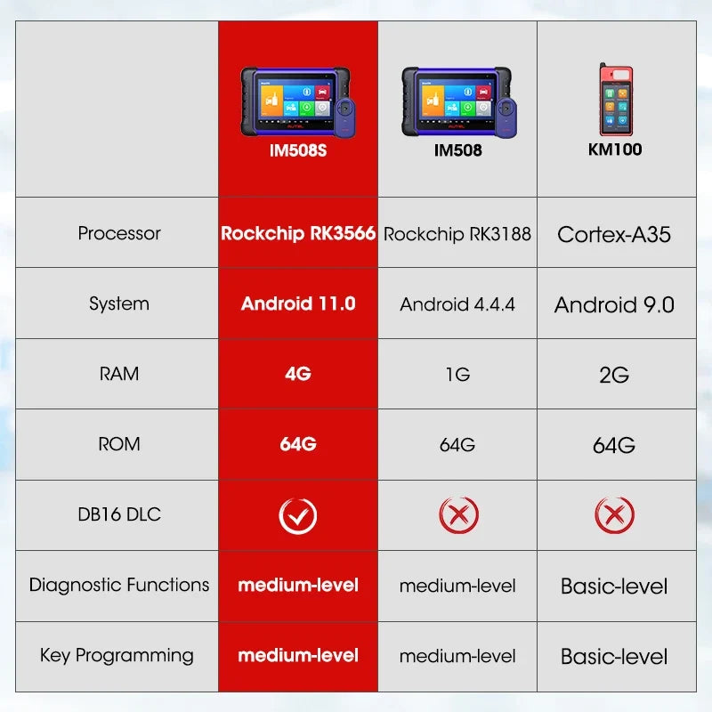 Autel MaxiIM IM508S Key Programmer and Diagnostic Scanner - IMMO Key Programming, All Systems Diagnostics, Android 11, 7in Touchscreen