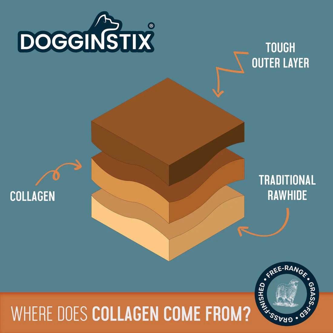 Dogginstix Braided Lamb Collagen Dog Chew – Long Lasting, Digestible, High Protein Rawhide Alternative