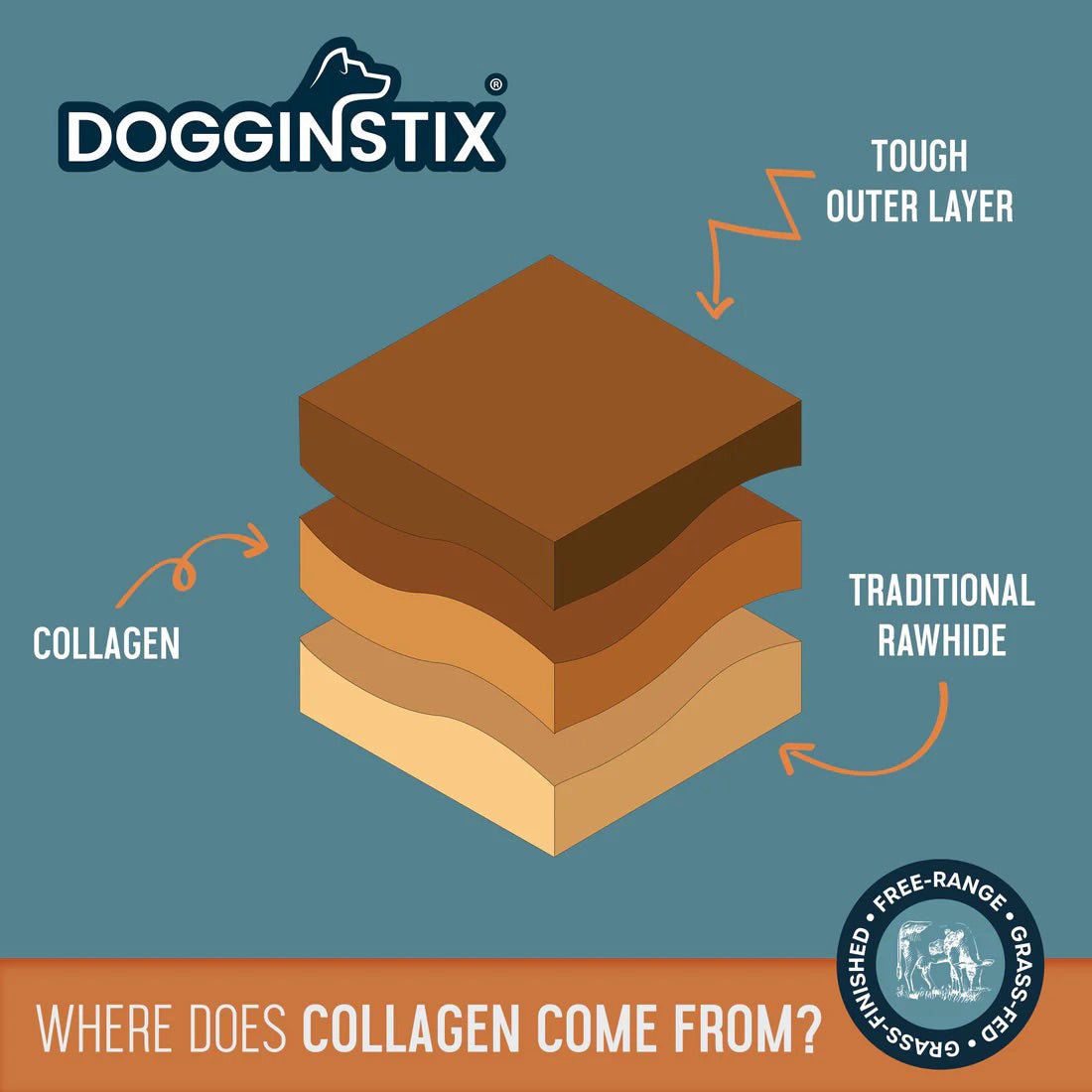 Dogginstix Lamb Collagen Cosmic Donut Dog Chew & Toy – Natural, Grass-Fed, Low Fat