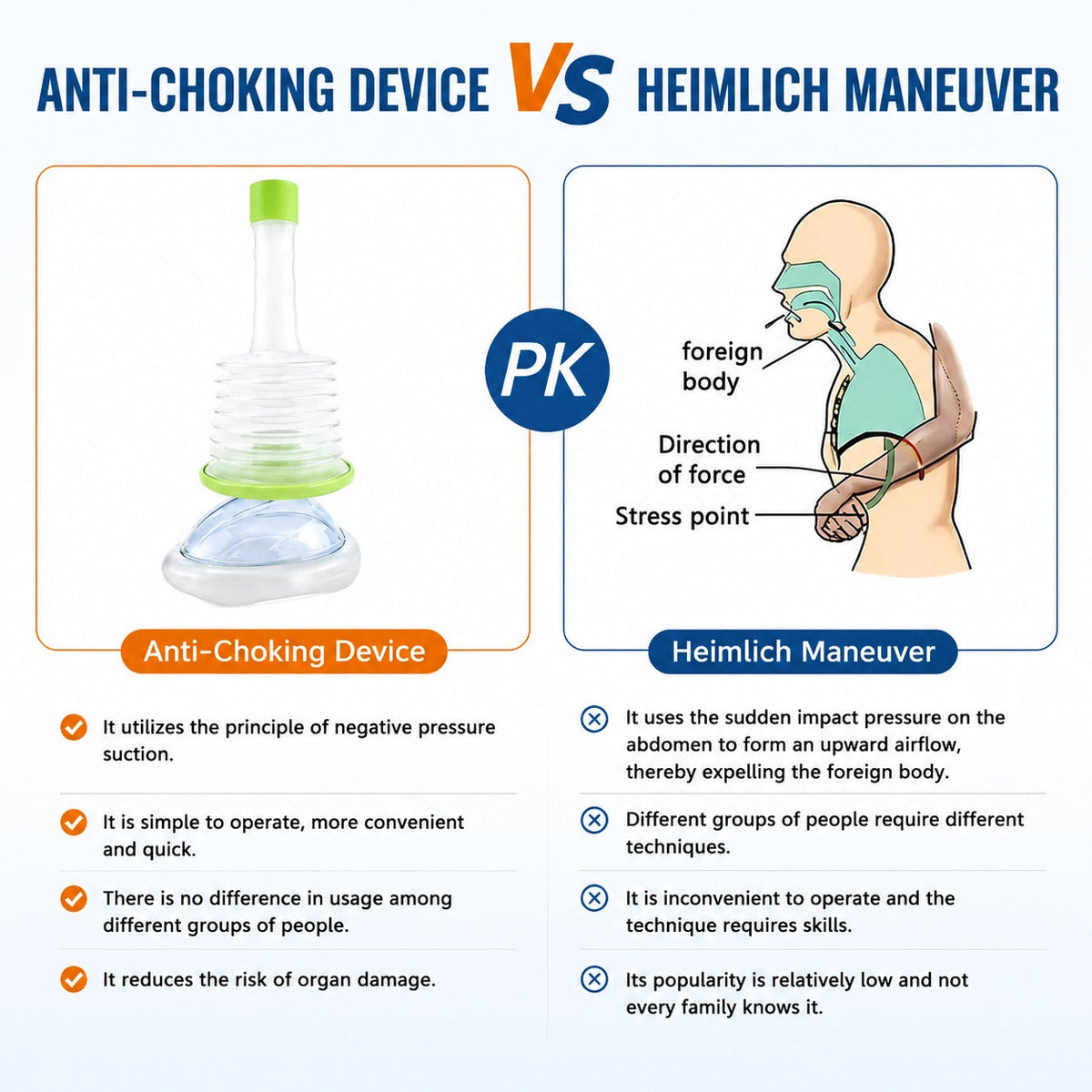 Manual Choking Emergency Device Easy To Use Airway Clearance Suction Tool For Self-Rescue First Aid Home Medical Equipment