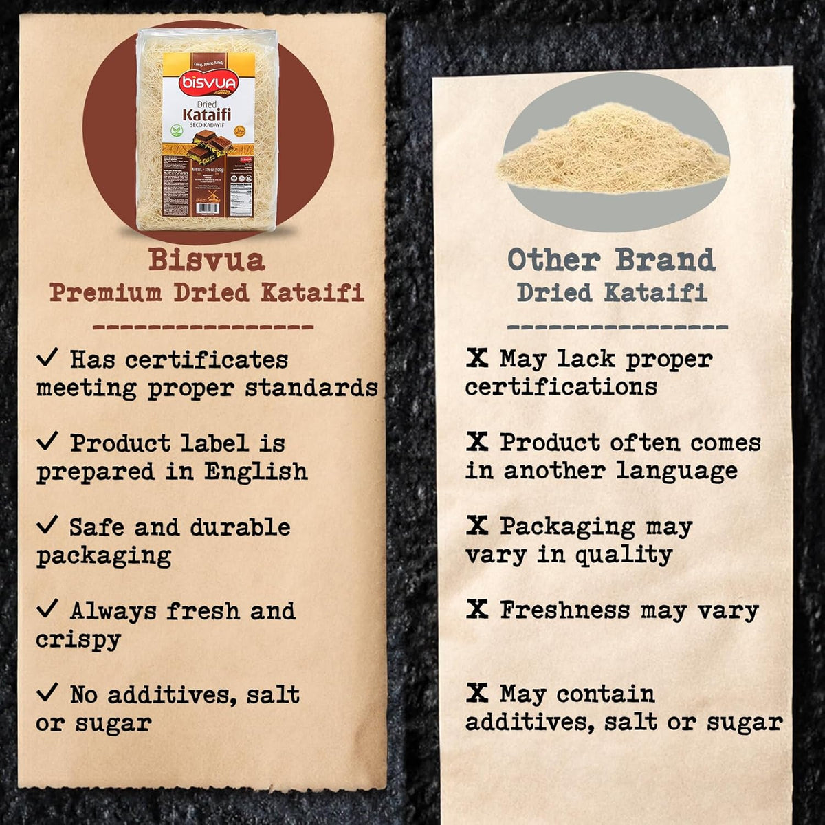 Bisvua Dried Kataifi 15 Pack - Premium Dried Kataifi Pastry 500g (17.6 oz) x 15